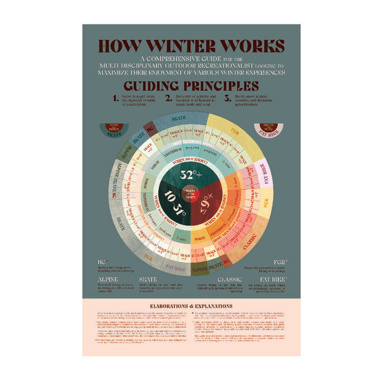 How Winter Works: A Uniquely Informational Print